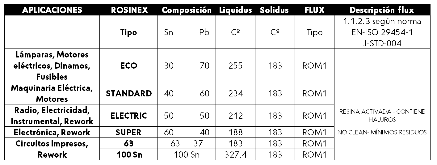 F19B21-01200-1RBLI BLISTER ROSINEX STANDARD 2 mm. CARRETES ESTAÑO ROSINEX FLUX INCORPORADO